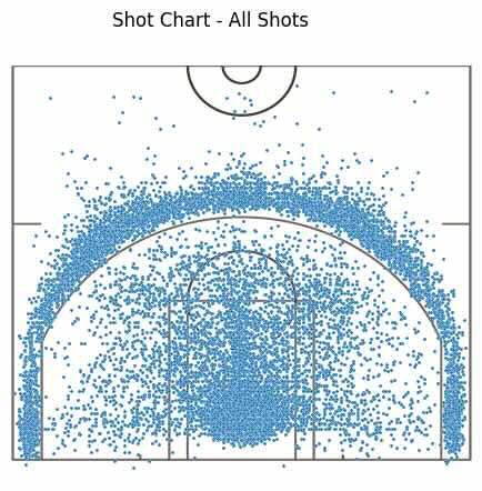 shot chart with court