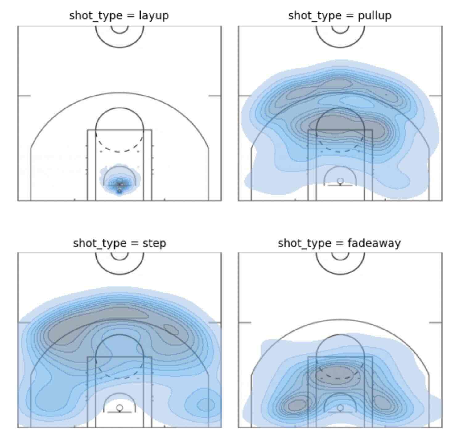 shot chart